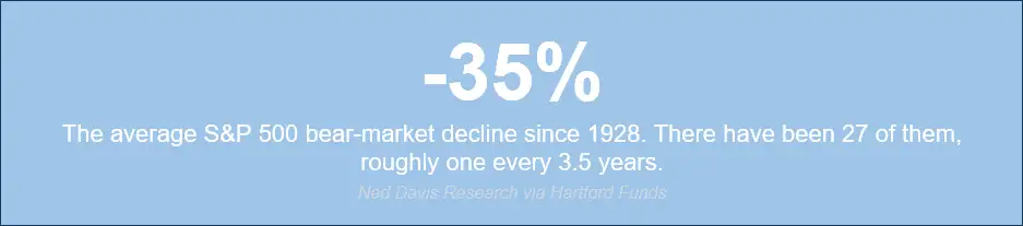 -35%