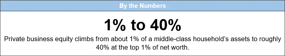 By The Numbers