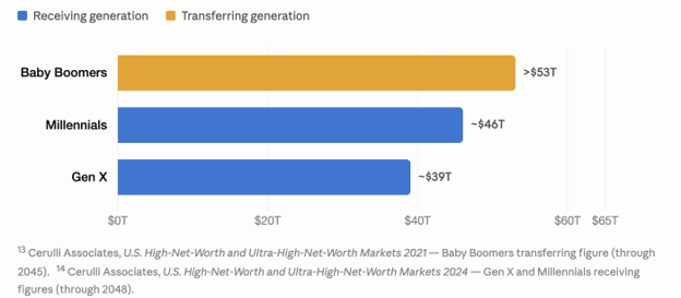 The Average Inheritance Amount In The US: 2026 Data & Statistics