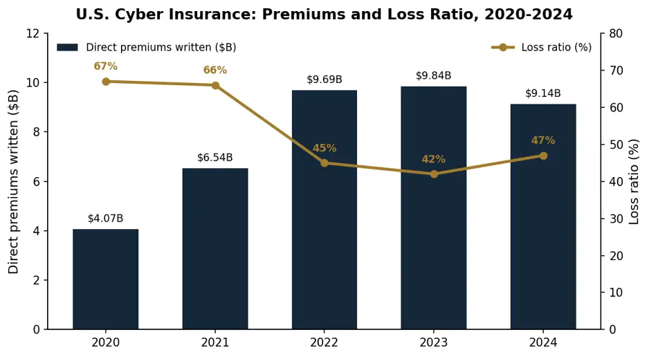 Risk Management Statistics: 2026 Report