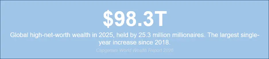 98.3 Trillion