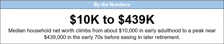 By The Numbers